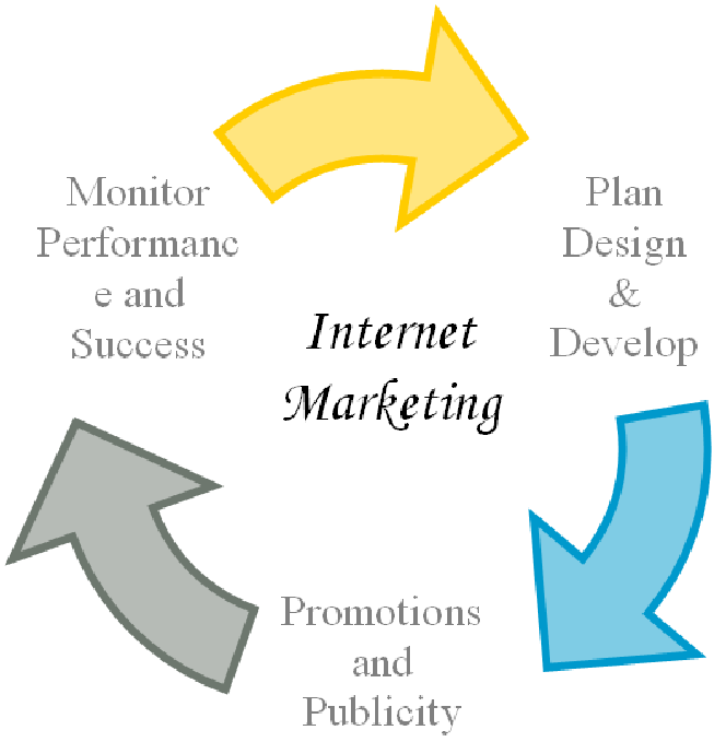 Performance design. Publicity and promotion. Publicity and promotion разница.