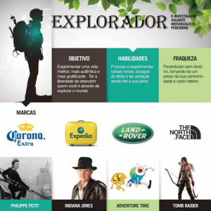 As Marcas do Explorador