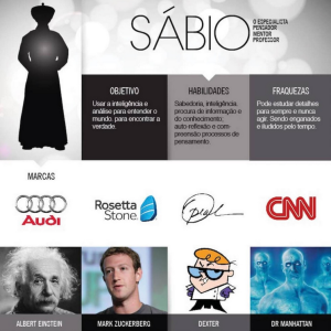 As Marcas do Sábio