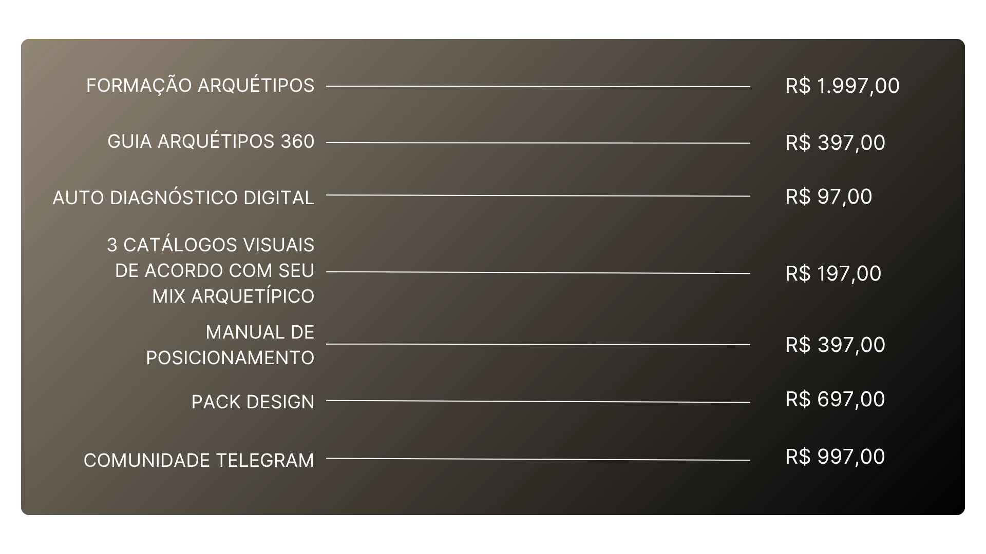 Formação Arquétipos 360