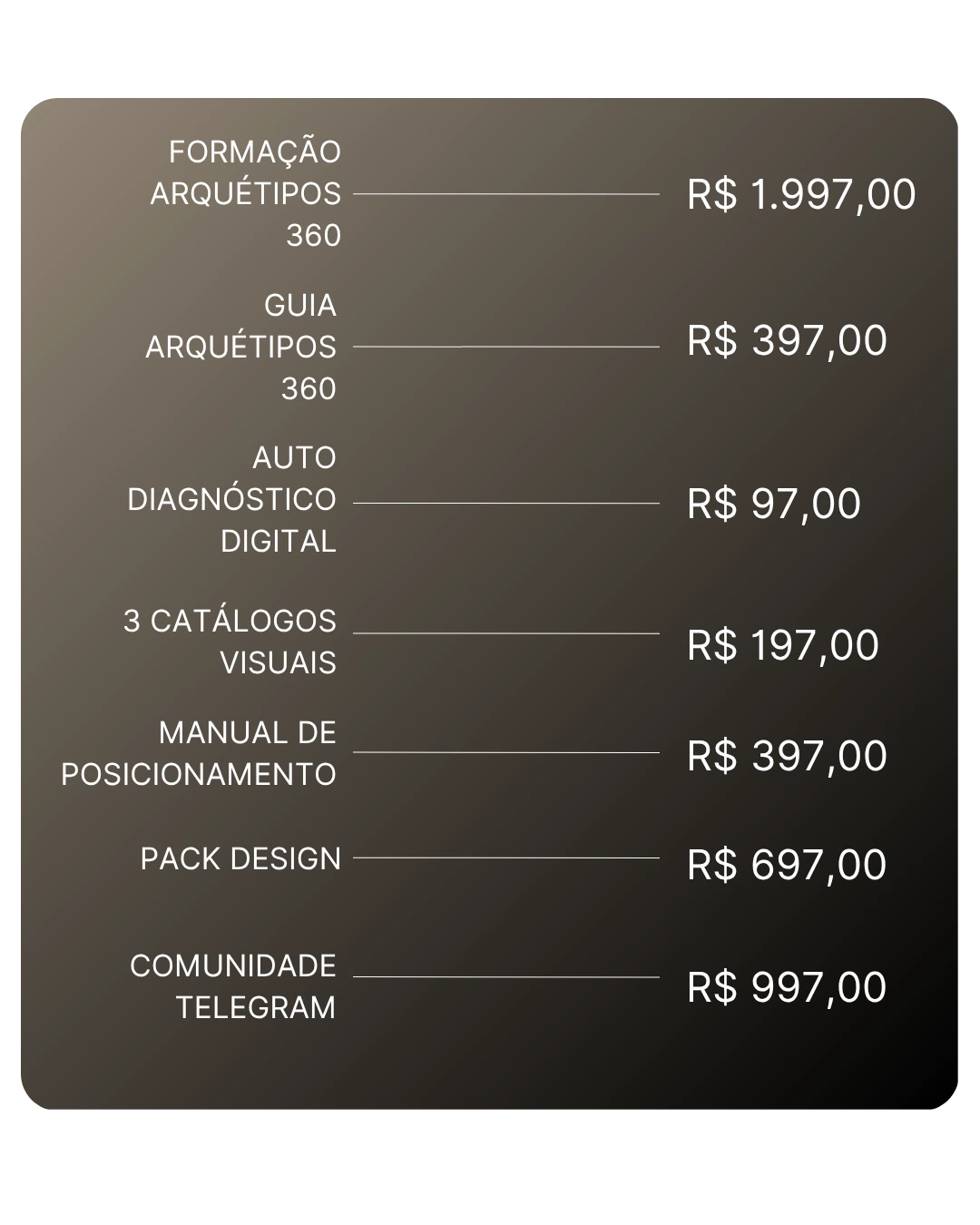 Formação Arquétipos 360